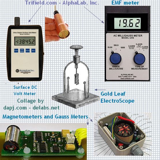 Electrometer, Gauss Meter and EMF Meter﻿
