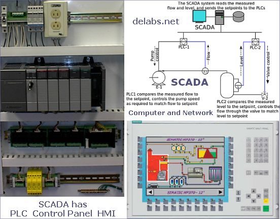 SCADA System - Project Idea