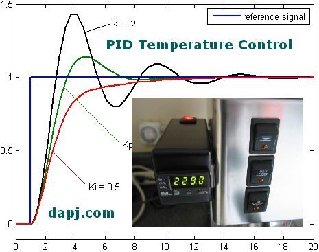 Coffee maker PID Temperature Control